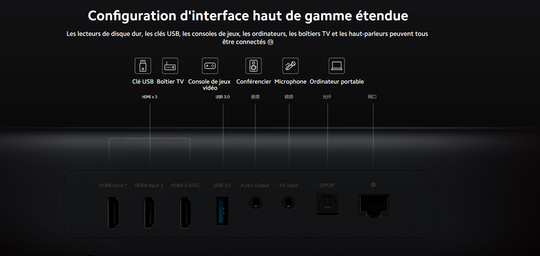 Mi 4K Laser Projector 150” - Vidéo Projecteur