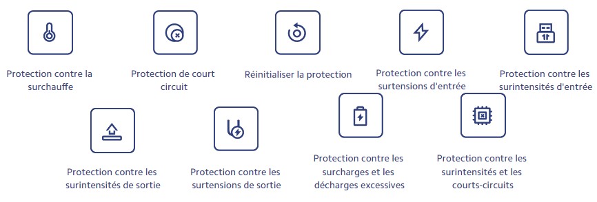 Xiaomi-33w-Power-Bank-10000mah-Pocket-Edition-Pro-tunisie-protection