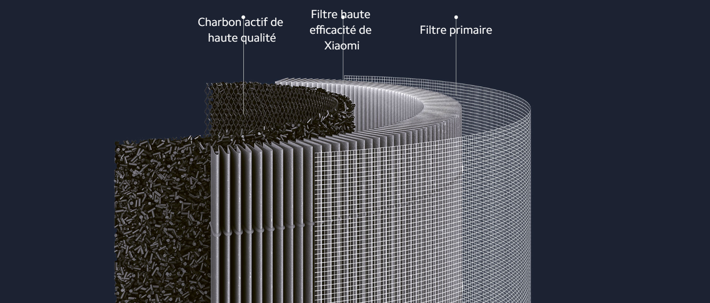 TRAITEMENT DE L'AIR