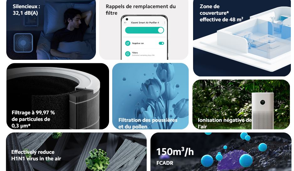 Xiaomi-Smart-Air-Purifier-4-prix-mi-tunisie-spects