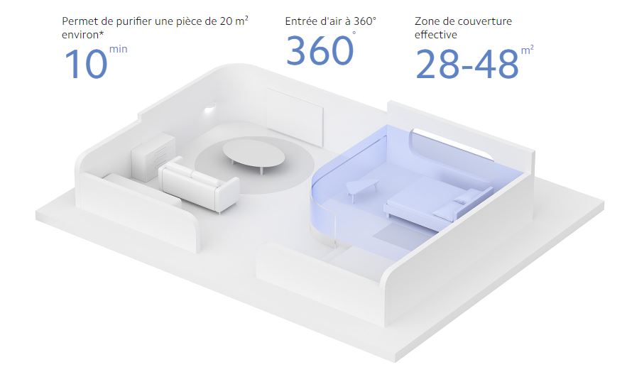 Xiaomi-Smart-Air-Purifier-4-prix-tunisie-