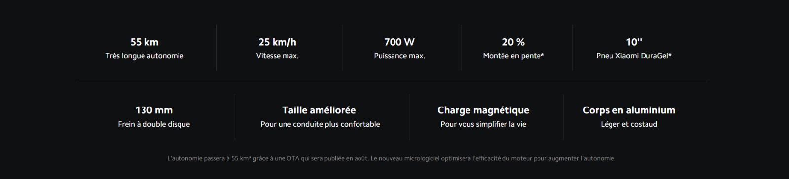 Xiaomi-mi-Electric-Scooter-4-Pro-spects-tunisie-mitunisie