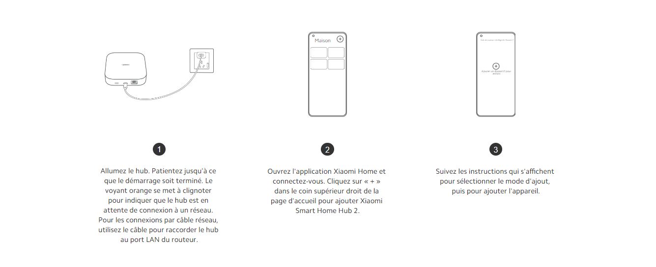 xiaomi-smart-home-hub-2-installation-facile-mi-tunisie